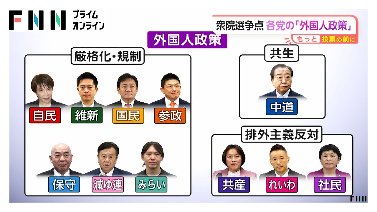 衆院選争点　各党の外国人政策の公約【もっと投票の前に】（2026年02月04日） img