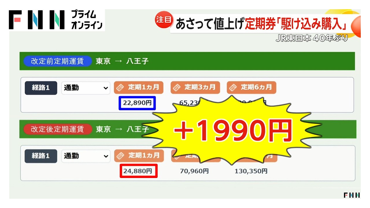 JR東日本が大幅運賃値上げ 山手線は最大50円増、定期券“駆け込み購入”急増 （2026年03月12日） img
